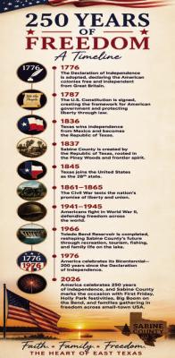 America at 250: Fr eedom Still Lives in Smal ll Town USA