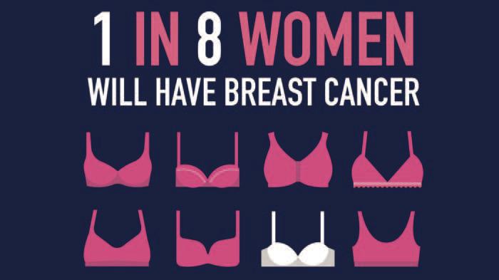 Breast cancer care for deployed Veterans and The SERVICE Act