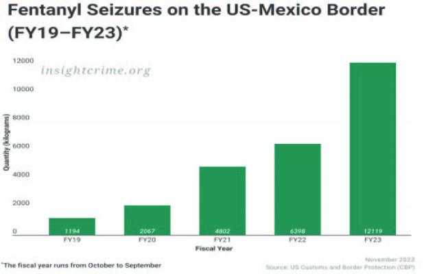 Texas Seizes Over Half A Billion Lethal Doses Of Fentanyl
