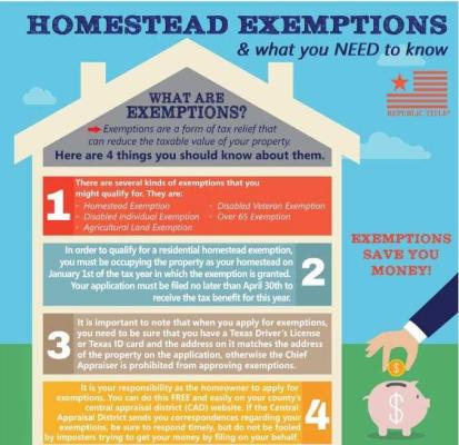 Public Information for Property Tax
